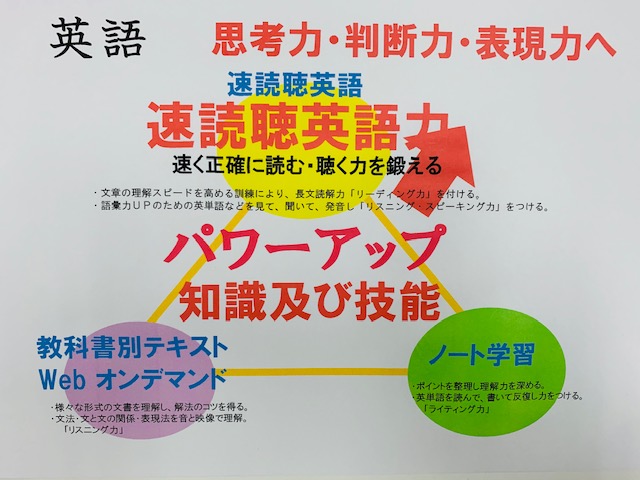 蓮根プラザの指導法 各種講座などの教育システム に関して 個別指導学習塾で 自分らしく 楽しく学んで伸ばす Z Net School ゼィーネットスクール